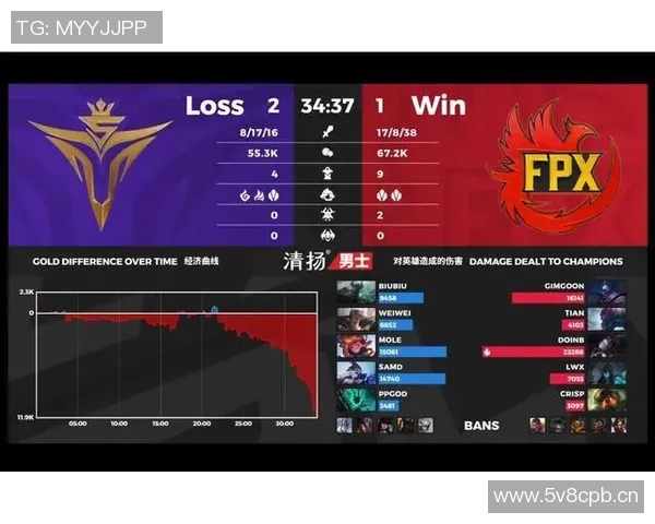 独家解析FPX当前竞技状态与历史表现的深度对比分析