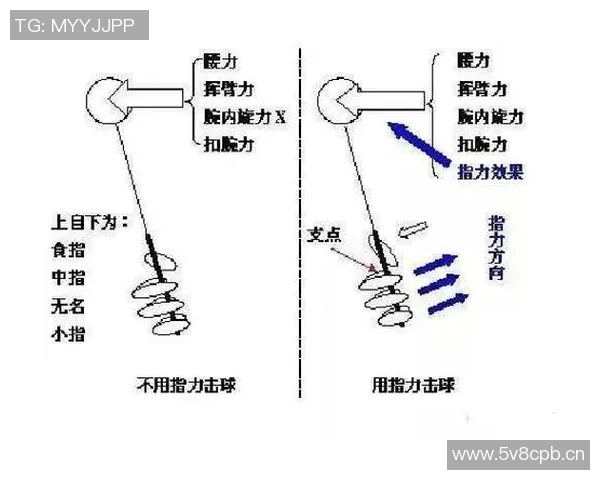 羽毛球技巧科学训练法：提升击球稳定性的三大要素