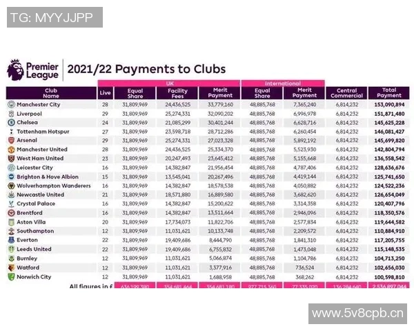 英超各球队的二队发展与联赛影响分析